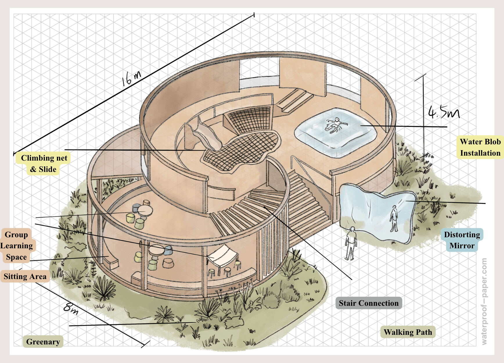Community Space Design — Ideation 2
