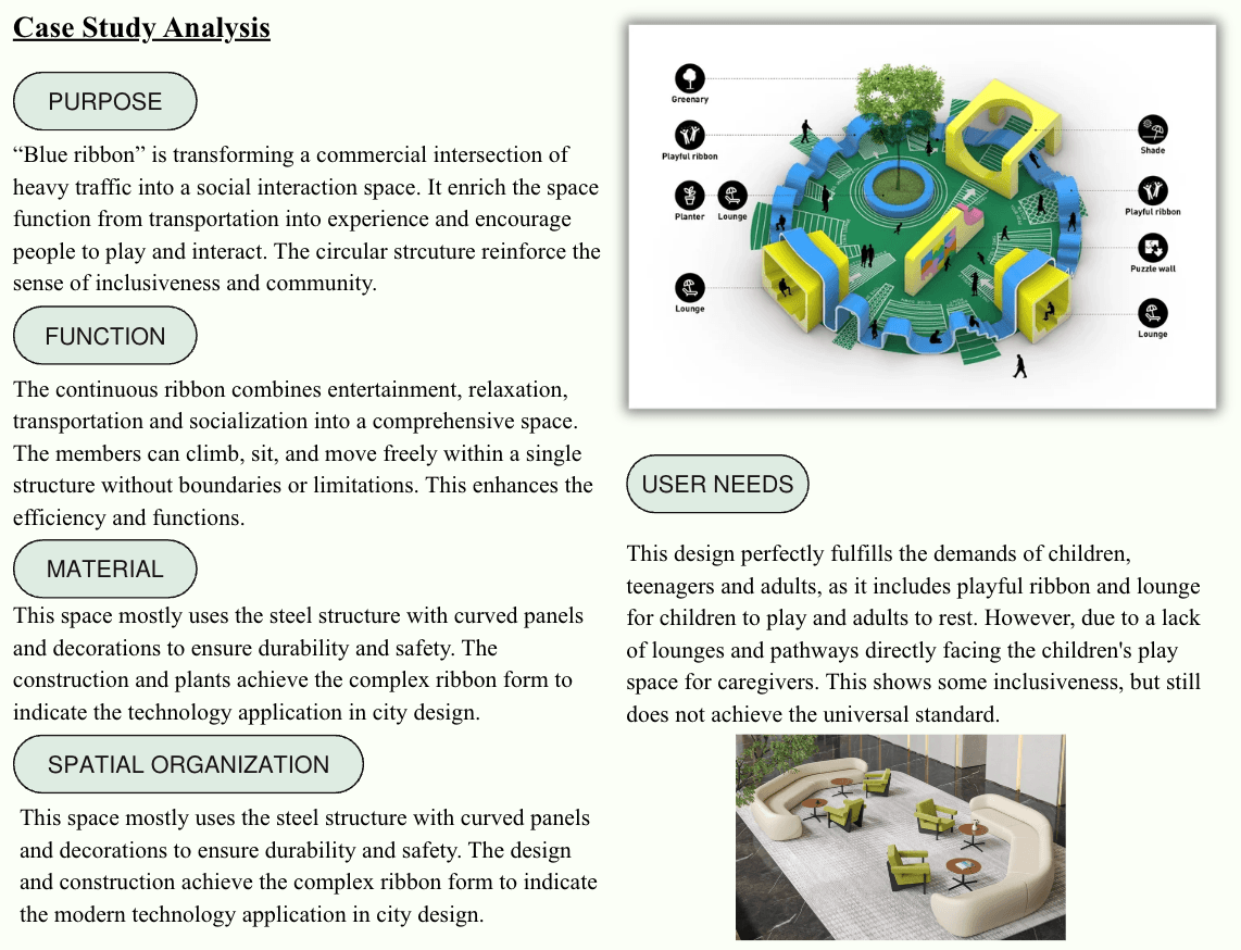 Community Space Design — Inquiry 3