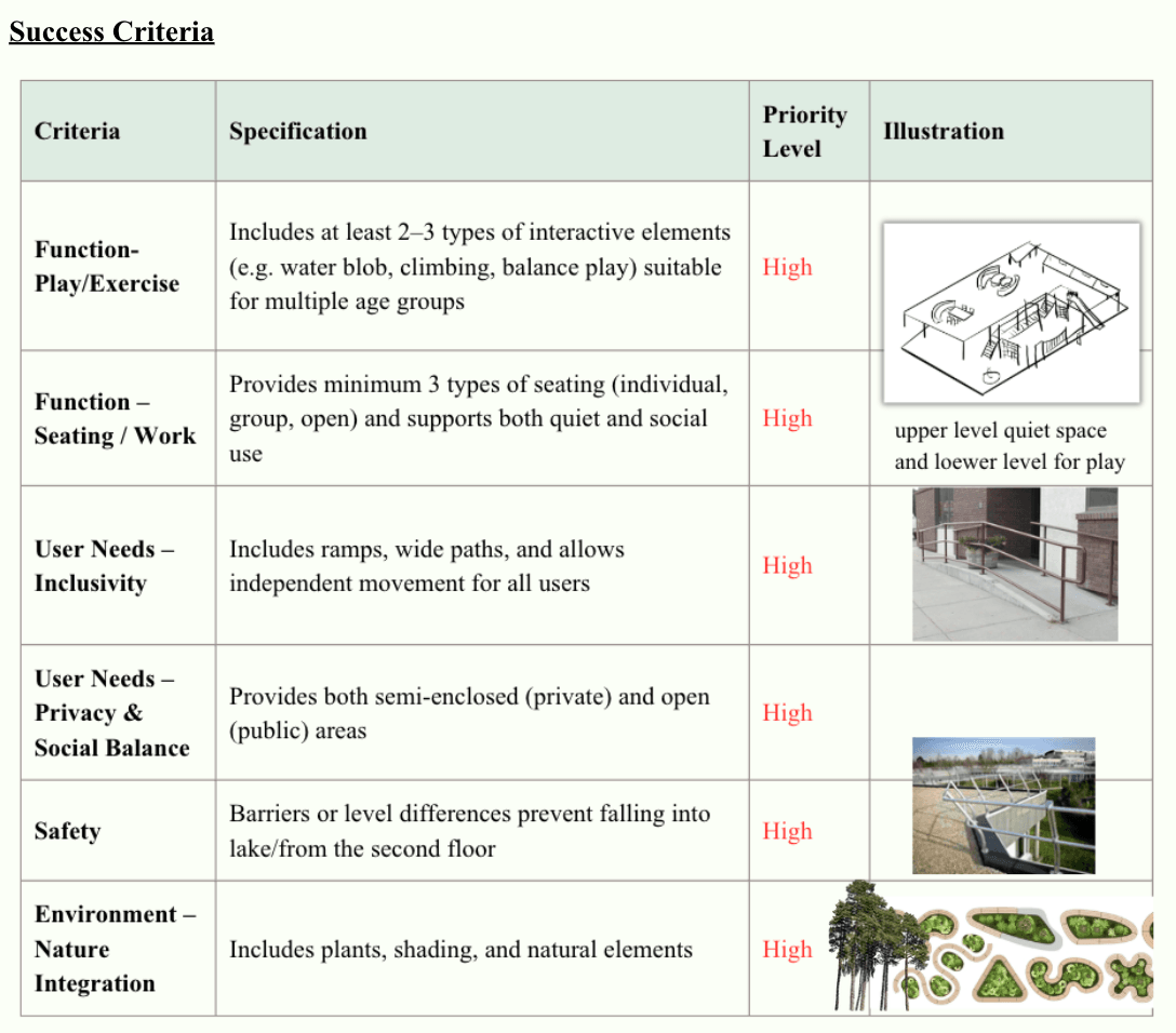 Community Space Design — Inquiry 4