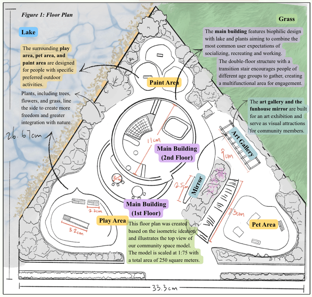 Community Space Design — Prototyping 2