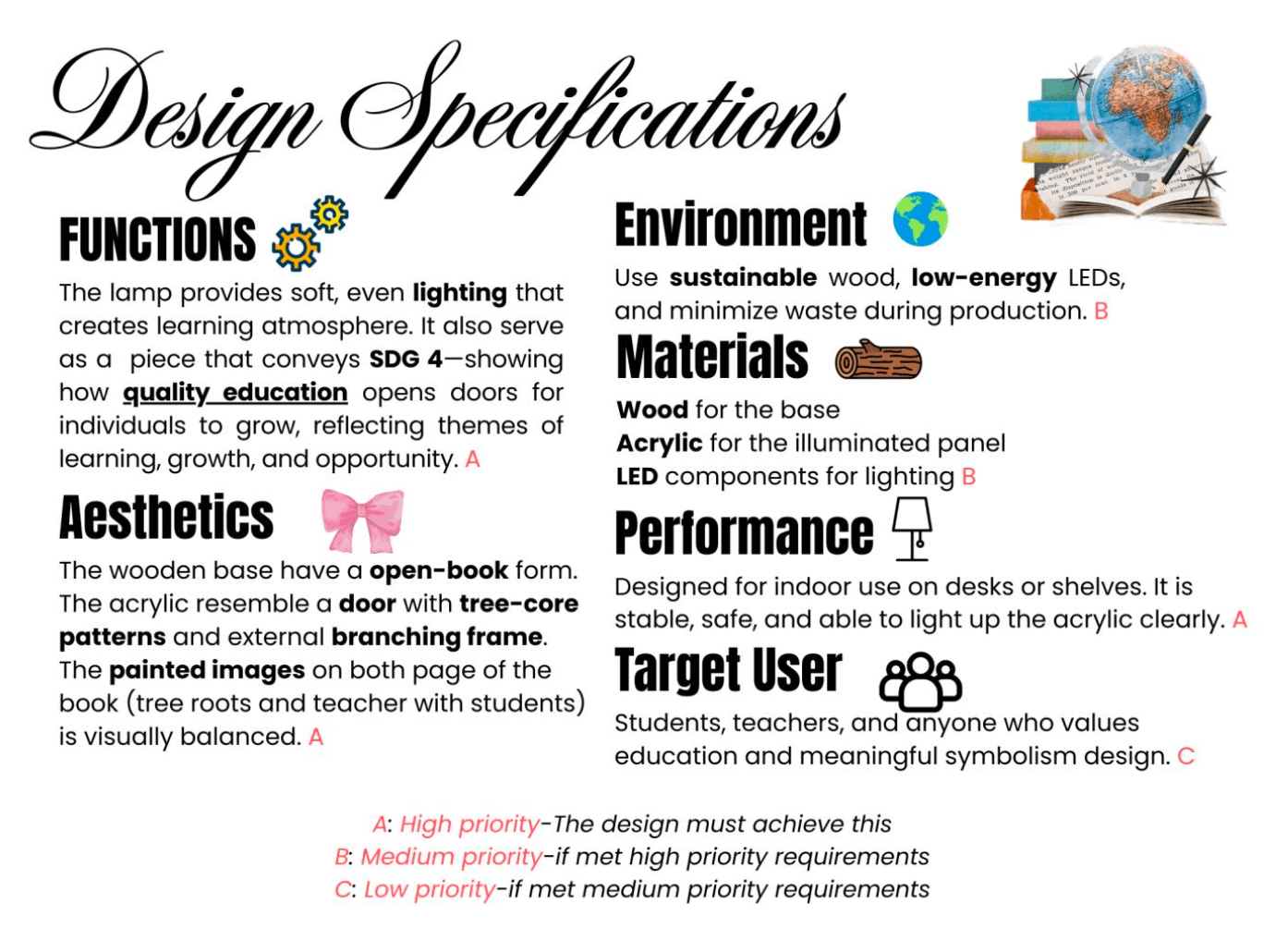 Light Up SDGs — Ideation 1