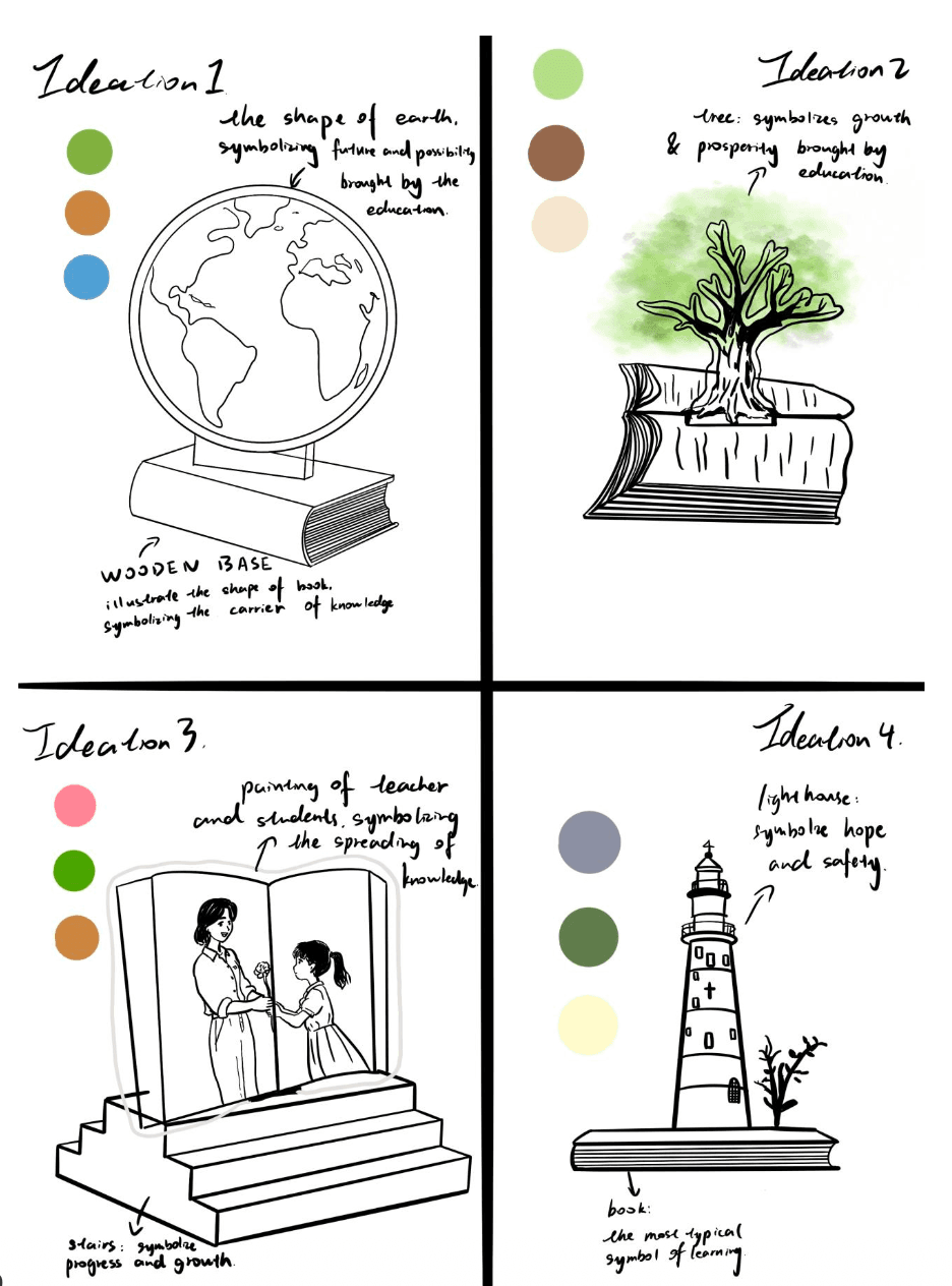 Light Up SDGs — Ideation 3