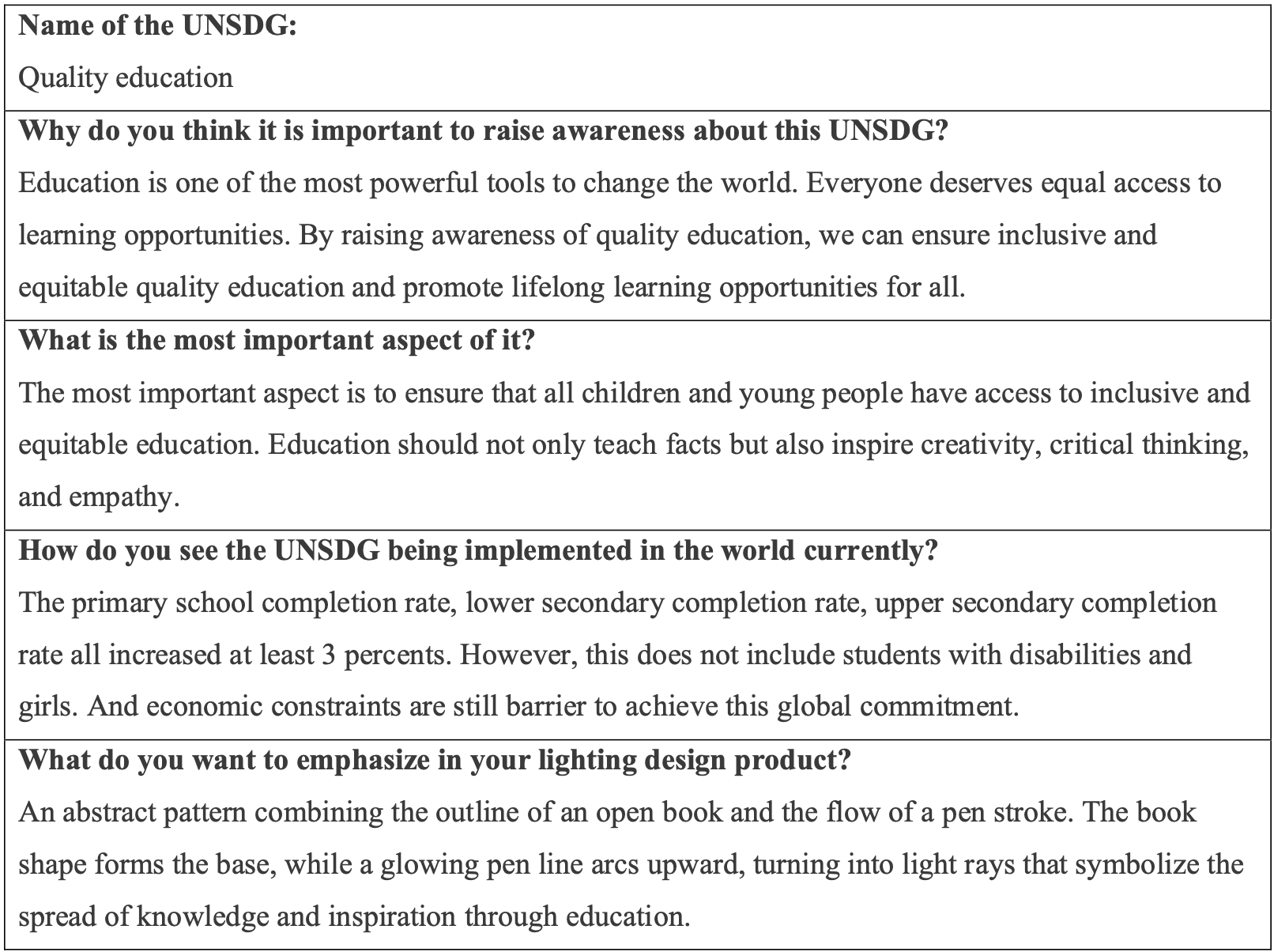 Light Up SDGs — Inquiry 1