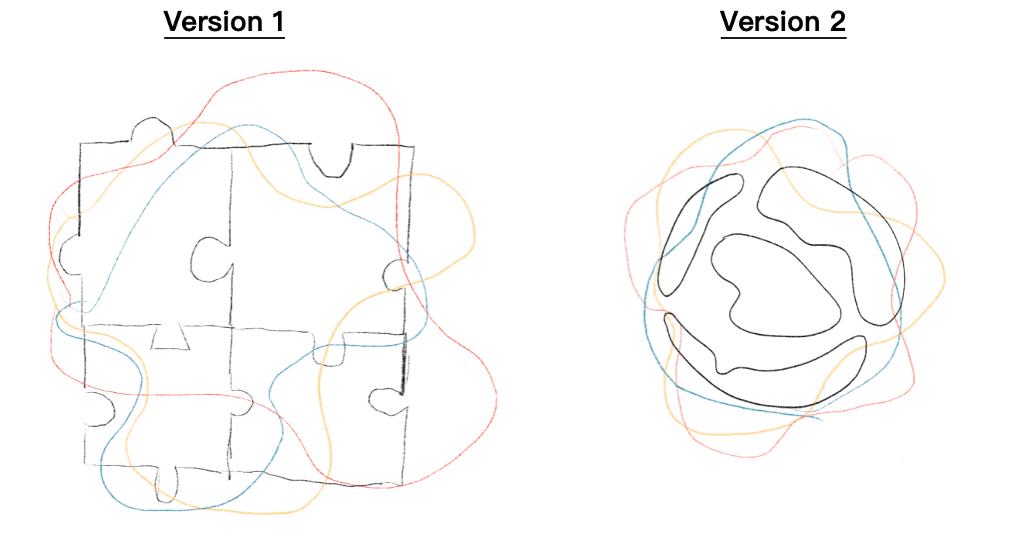 UWC Value Bag Design — Ideation 1