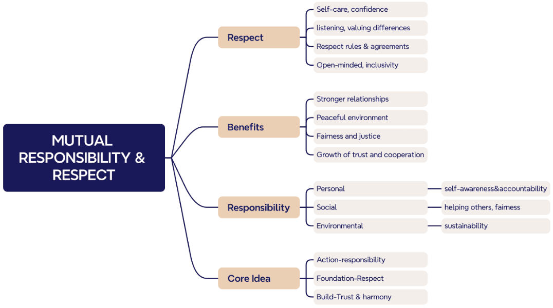 UWC Value Bag Design — Inquiry 1