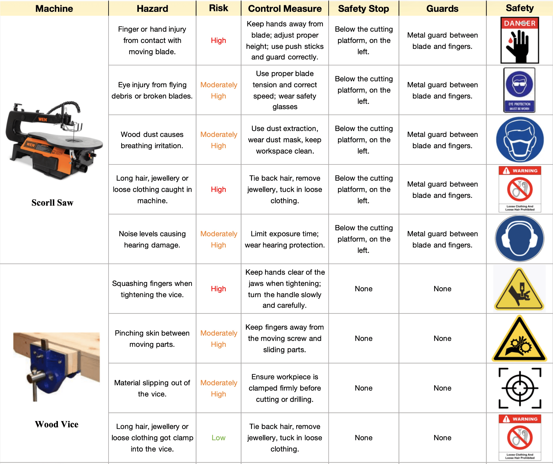 Risk Assessment